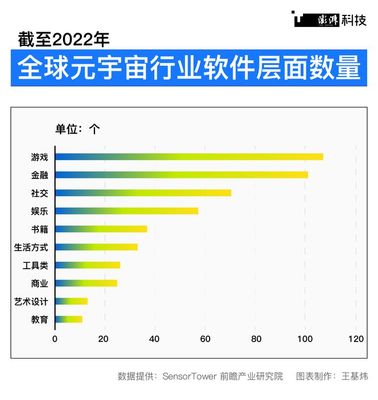 潮涌 | 元宇宙再定義 從2022到2025，上海如何'以虛強實'游戲軟件設計制作
