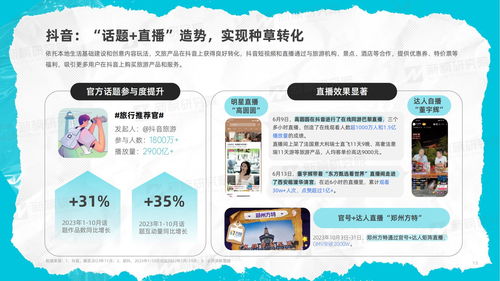 2023年度文旅內(nèi)容洞察報告 旅游服務(wù)的變革、挑戰(zhàn)與機(jī)遇